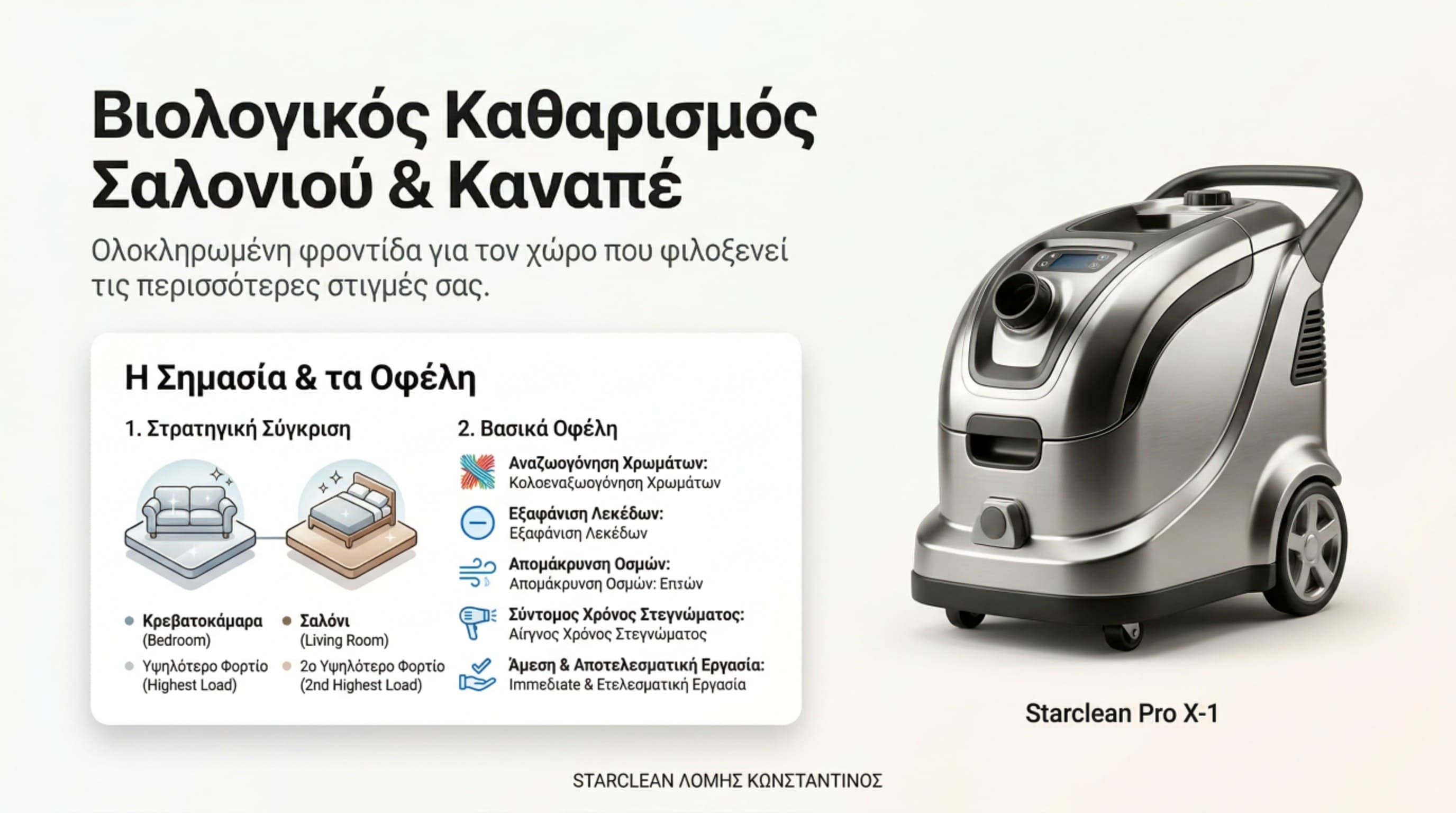 Βιολογικός καθαρισμός σαλονιού με επαγγελματικό μηχάνημα